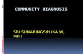 COMMUNITY DIAGNOSIS FIX.pptx