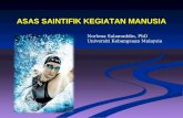 ASAS SAINTIFIK KEGIATAN MANUSIA Norlena Salamuddin, PhD Universiti Kebangsaan Malaysia.