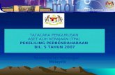 Kementerian Kewangan  Malaysia