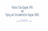 Process Flow Diagram (PFD)  and Piping and Instrumentation Diagram (P&ID)