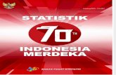 Watermark_Statistik 70 Tahun Indonesia Merdeka