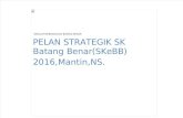 Pelan Strategik Sk Batang Benar 2016