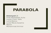 Irisan Krucut-Parabola