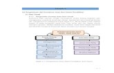 Tajuk 4-Modul SDP IPGM-PengetahuanKemahiranAsasSDP.pdf