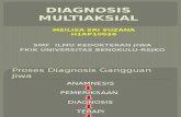 Diagnosis Multiaksial Eca