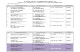Senarai Daftar IPTS Aktif Sehingga 31 Mac 2012