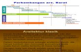 Perkembangan Arsitektur-Arsitektur Klassik