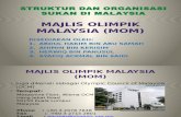 Majlis Olimpik Malaysia (MOM)