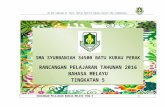 RPT Tingkatan 5 2014 Subjek Bahasa Melayu