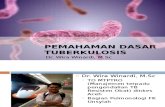 Pemahaman Dasar Tuberkulosis