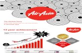 AirAsia Story