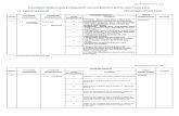 Rancangan Tahunan Dokumen Standard Kurikulum Dan Pentaksiran_words