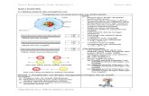 Bab 7 - ELEKTRIK Modul Fizik SPM Bahasa Melayu
