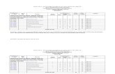 senarai menu penawaran sem ii sesi 20122013.pdf