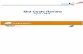 Bikaner MCM Cycle 1 2011