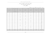 RPT Pendidikan Islam Tahun 05 KBSR jQAF Semester 02