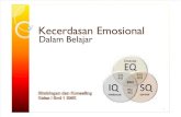 Materi IV Modul 1 - Kecerdasan Emosional Dalam Belajar