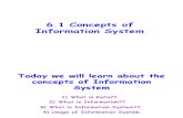 Slide Sistem Maklumat