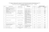 Senarai buku yang diwartakan haram oleh Kementerian Dalam Negeri