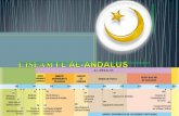 L’islam i l’àl andalus (1)