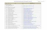 Daftar Laporan Hasil Pemeriksaan (LHP) Semester I Tahun 2012