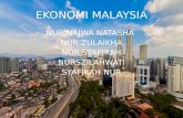 Bab2 ekonomi malaysia