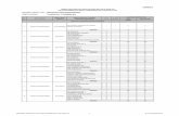 Senarai Sekolah Dalam Zon Tender PKK JPN Sarawak