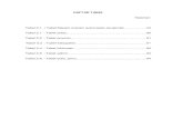 UEU-Undergraduate-1329-daftar tabel.pdf