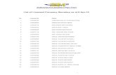 Senarai Setiausaha Syarikat Yang Dilesenkan sehingga 3 April 2016