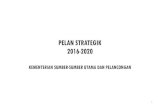 PERANCANGAN STRATEGIK 2016-2025