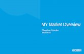 Malaysia Market Research