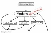 Modern Monitoring - devopsdays Cuba