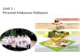 Unit 1 piramid makanan malaysia