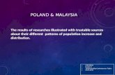 Malaysia vs Poland