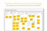 Business Model Canvas: Cara Pengisian
