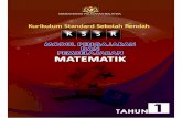 Modul kssr matematik tahun 1 (bahasa malaysia) (1)