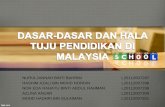 NURULJANNAH BINTI BAHRIM L20112007297 HASHIM · PDF filepenting yang dituntut untuk dilaksanakan. •Dari segi bahasa: Asas, ... •Memartabatkan Bahasa Malaysia Memperkukuh Bahasa