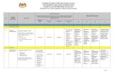 KEMENTERIAN PENDIDIKAN MALAYSIA INSTRUMEN · PDF filePEKELILING Keupayaan Pegawai untuk: Merujuk pekeliling ikhtisas utama ... (MMI / LDP / SPBT / RMT / PSS / 4K / SBT / KOMSAS / Guru
