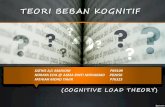 TEORI BEBAN KOGNITIF - · PDF file• Teori beban kognitif adalah teori yang menjelaskan tentang perbezaan antara keperluan tugas dan kemampuan seseorang untuk memenuhi keperluan tersebut