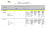 KEMENTERIAN PENDIDIKAN MALAYSIA INSTRUMEN · PDF filePROFESIONAL dipertanggung Keupayaan guru untuk: ... etika kerja dan amalan nilai profesion keguruan seperti berikut: Amanah ...