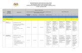 KEMENTERIAN PENDIDIKAN MALAYSIA INSTRUMEN · PDF filePROFESIONAL jawabkan Keupayaan guru untuk: Mempamerkan dan mengamalkan etika kerja dan amalan nilai profesion keguruan seperti