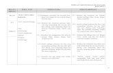 BULAN / TEMA / UNIT FOKUS UTAMA FOKUS · PDF filepemetaan tahunan bahasa malaysia (sjk) kssr tahun 2 2 bulan _____ 2012 minggu _____ tema 1: keluarga bahagia unit 2: riang ria di taman