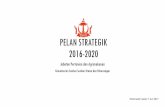 Pelan Strategik 2016-2020 Plan/SLIDE... · Strategik Industri Pertanian dan Agrimakanan 2016-2020. Pelan Strategik ini adalah sebagai panduan kepada Jabatan ... Jabatan Perancangan
