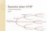 Statistika dalam KTSP - Hasanahworld · PDF fileKelas IX Semester 1 Statistika dan Peluang 3. Melakukan pengolahan dan penyajian data 1.Menentukan rata-rata, median, dan modus data