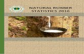 NATURAL RUBBER STATISTICS 2016 - Malaysian Rubber · PDF fileNATURAL RUBBER STATISTICS 2016. MALAYSIAN RUBBER STATISTICS Upstream 1. World Rubber Production 1 2. World Rubber Consumption