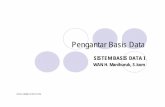 1 SBD Pengantar Basis Data -   · PDF fileWAN_Z99@YAHOO.COM Pengantar Basis Data SISTEM BASIS DATA I WAN H. Manihuruk, S.kom