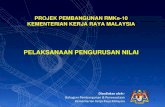 PROJEK PEMBANGUNAN RMKe-10 KEMENTERIAN KERJA ... - kkr.gov.my Management.pdf · 1 PROJEK PEMBANGUNAN RMKe-10 KEMENTERIAN KERJA RAYA MALAYSIA Disediakan oleh:-Bahagian Pembangunan