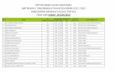 DAFTAR NAMA CALON SISWA BARU SMP NEGERI 1 · PDF fileno jumlah pendaftaran b. ind mm ipa nilai un pada hari jumat, 29 juni 2012 smp negeri 1 tanjungbalai tahun pelajaran 2012 / 2013