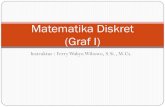 Matematika Diskret (Graf I) · PDF filePendahuluan x Graf digunakan untuk merepresentasikan objek- objek diskrit dan hubungan antara objek- objek tersebut. x Gambar di bawah ini sebuah