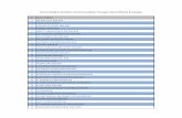 Senarai Majikan Berdaftar untuk Kemudahan Potongan Gaji · PDF file108 bando electronics (m) sdn.bhd 109 bangi heights development sdn bhd 110 bank industri malaysia berhad 111 bank